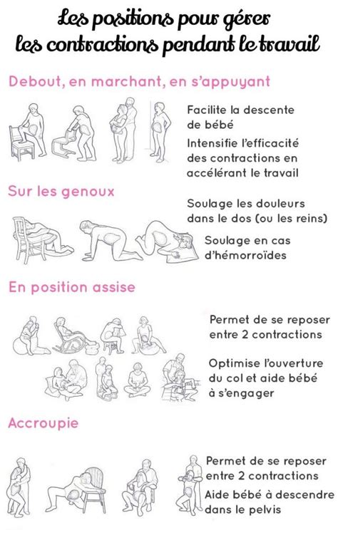 position sexe nom|Tout savoir sur le Kamasutra